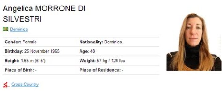 Gary di Silvestri Biography, Age, Height, Wife, Net Worth, Family