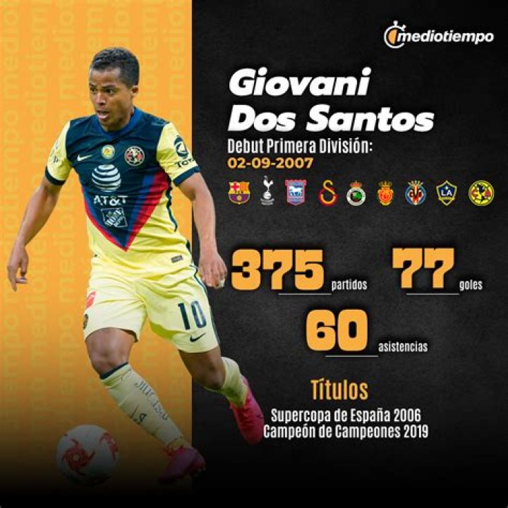 Giovani dos Santos Biography, Age, Height, Wife, Net Worth, Family