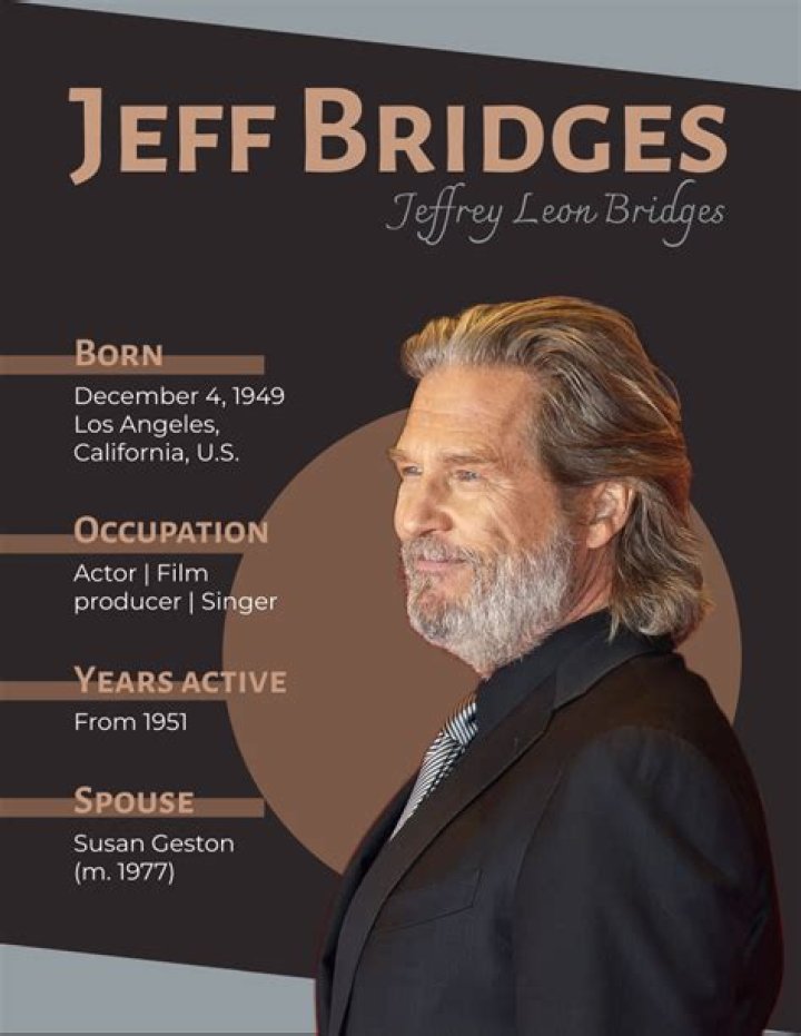 Jeff Bridges Biography, Age, Height, Wife, Net Worth, Family