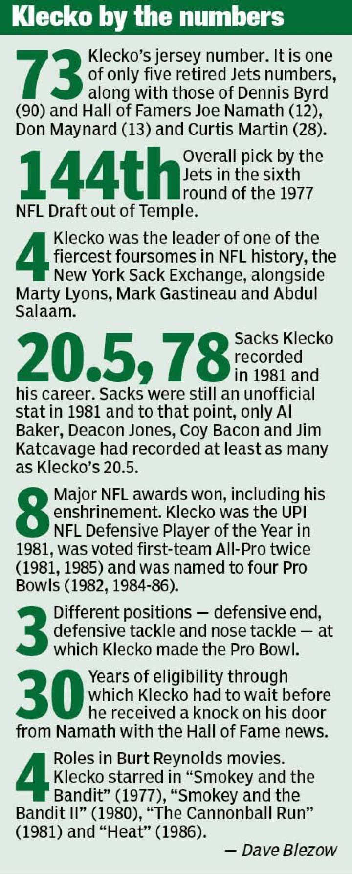 Joe Klecko Biography, Age, Height, Wife, Net Worth, Family