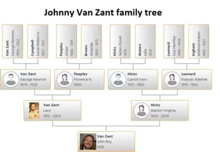 Johnny Van Zant Biography, Age, Height, Wife, Net Worth, Family