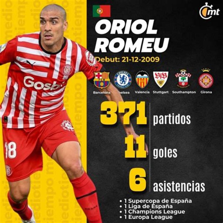 Oriol Romeu biografía, edad, altura, esposo, net worth, familia