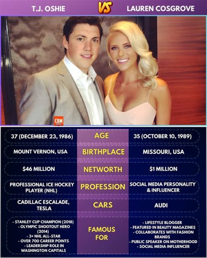 T. J. Oshie Biography, Age, Height, Wife, Net Worth, Family